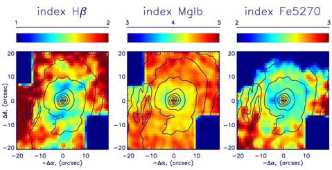 Эволюция центральных областей галактик