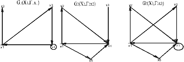 Поиск клик в графах