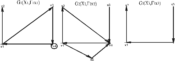 Поиск клик в графах
