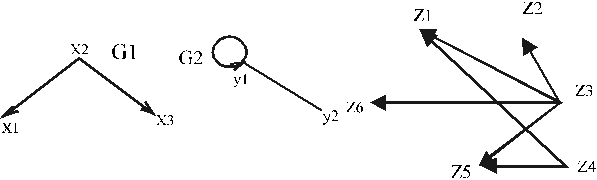 Поиск клик в графах