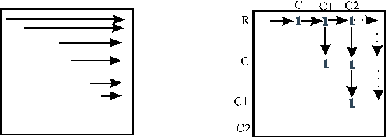 Поиск клик в графах