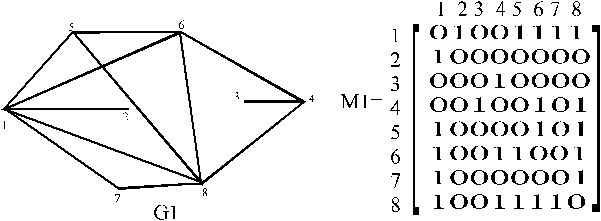 Поиск клик в графах