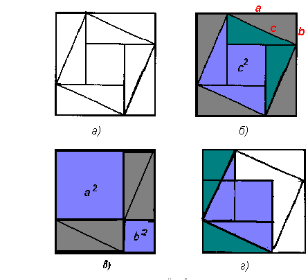 Теорема Пифагора