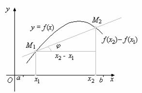 Приближённые методы решения алгебраического уравнения