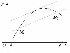Приближённые методы решения алгебраического уравнения