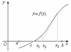 Приближённые методы решения алгебраического уравнения