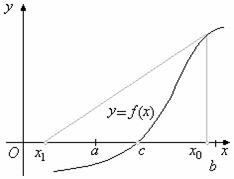 Приближённые методы решения алгебраического уравнения
