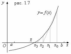 Приближённые методы решения алгебраического уравнения