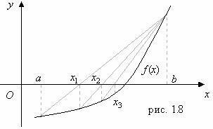 Приближённые методы решения алгебраического уравнения