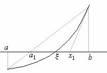 Приближённые методы решения алгебраического уравнения