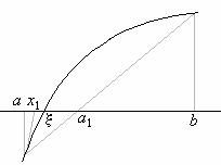 Приближённые методы решения алгебраического уравнения