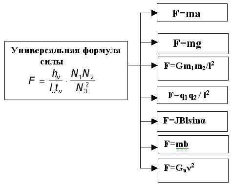 Новые фундаментальные физические константы