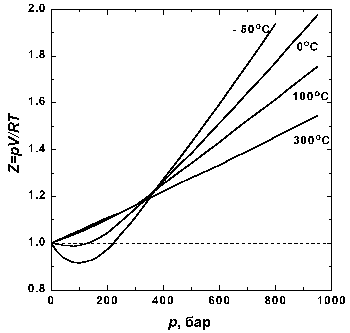 Реальные газы