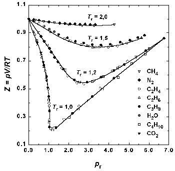Реальные газы