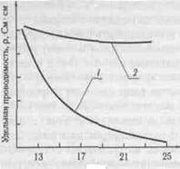 Химическая и радиационная стойкость керамики