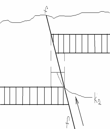 Общая геология. Геология нефти и газа