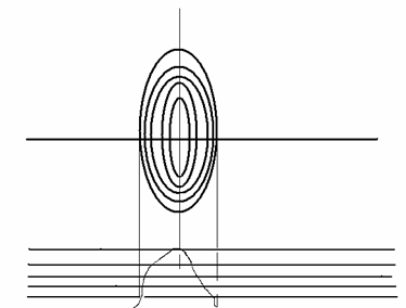 Общая геология. Геология нефти и газа
