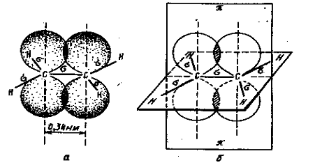 Основные теоретические положения органической химии. Насыщенные (предельные) углеводороды