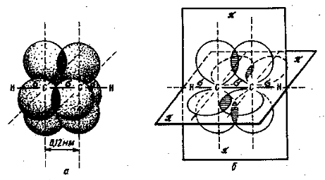 Основные теоретические положения органической химии. Насыщенные (предельные) углеводороды