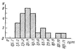 Морфофункциональный анализ стелющейся колонии у гидроидов на примере cordylophora inkermanica marfenin