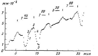 Морфофункциональный анализ стелющейся колонии у гидроидов на примере cordylophora inkermanica marfenin