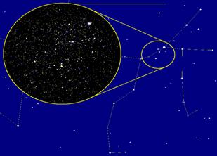 Летящие группы Эггена (галактический взгляд на земные созвездия)