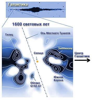 Летящие группы Эггена (галактический взгляд на земные созвездия)