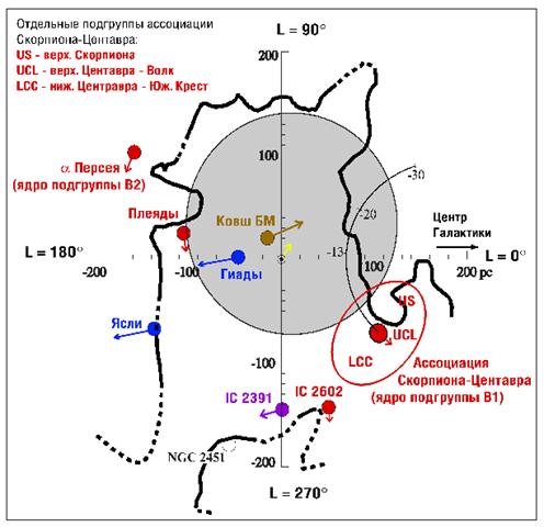 Летящие группы Эггена (галактический взгляд на земные созвездия)