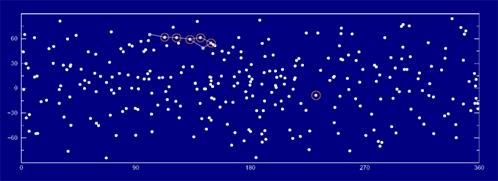 Летящие группы Эггена (галактический взгляд на земные созвездия)