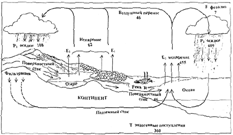 История планетарной воды