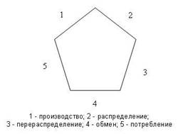 Региональная экономика Рязанской области