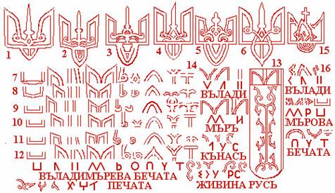 Государственная символика Украины