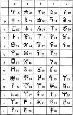 Государственная символика Украины