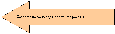 Талакан - чёрное золото Якутии - развитие производственной и социальной инфраструктуры удаленного региона