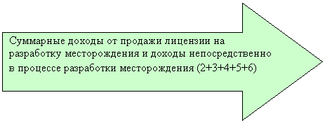 Талакан - чёрное золото Якутии - развитие производственной и социальной инфраструктуры удаленного региона