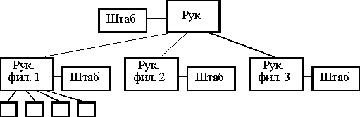 Организационный менеджмент