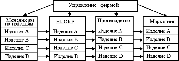 Организационный менеджмент