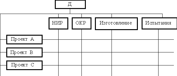 Организационный менеджмент