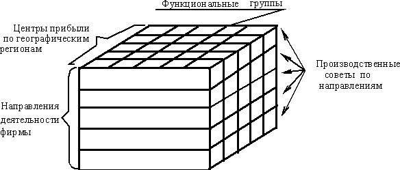 Организационный менеджмент