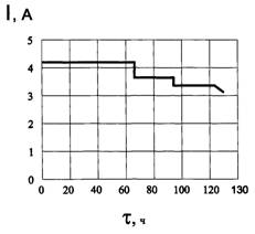 Исследование процесса электролитического рафинирования свинца с целью его оптимизации
