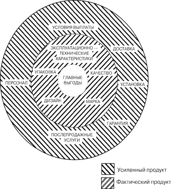 Сервис в товарной политике предприятия