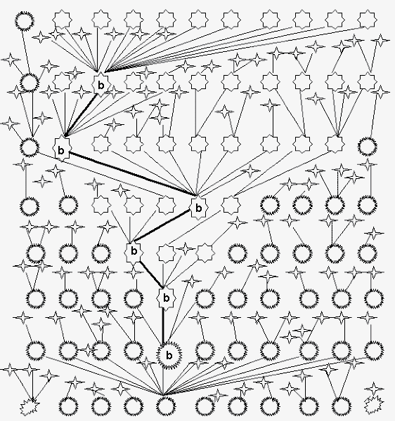 Сущность антропосоциогенеза