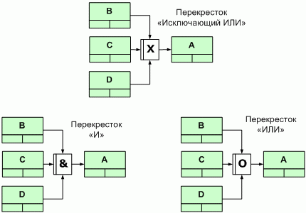Стандарты и методологии моделирования бизнес-процессов. Управление основной деятельности риэлторской фирмы