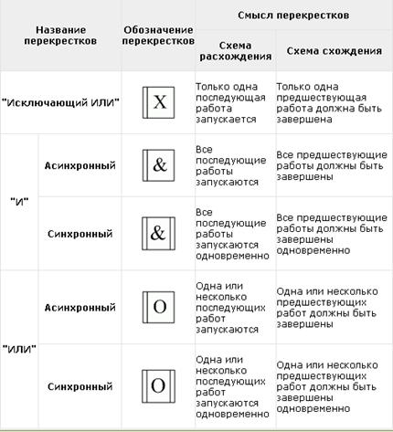 Стандарты и методологии моделирования бизнес-процессов. Управление основной деятельности риэлторской фирмы