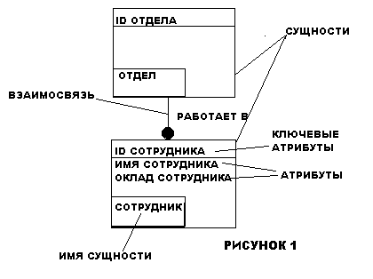 Стандарты и методологии моделирования бизнес-процессов. Управление основной деятельности риэлторской фирмы