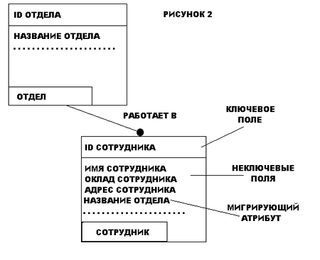 Стандарты и методологии моделирования бизнес-процессов. Управление основной деятельности риэлторской фирмы