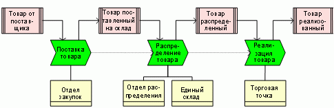 Стандарты и методологии мо

</div>
			</div>




<div class=