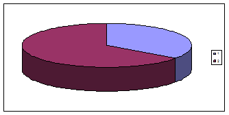 Структура Лицея как пример экологической популяции