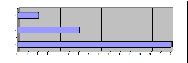 Структура Лицея как пример экологической популяции
