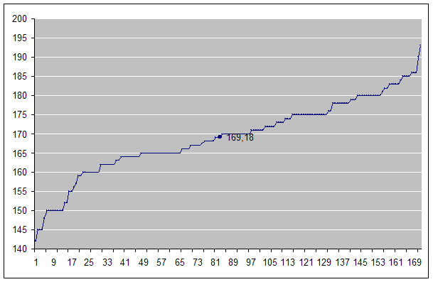 Структура Лицея как пример экологической популяции